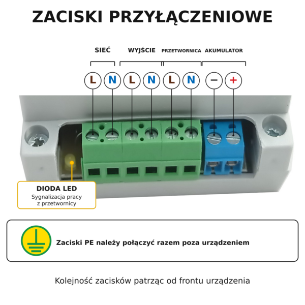 Opis zacisków na przewody przełącznika P20
