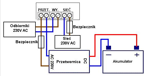 Przełącznik przetwornica – sieć do przyczep i samochodów kempingowych - obrazek 2