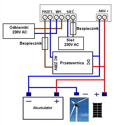 Przełącznik automatyka off-grid - obrazek 2