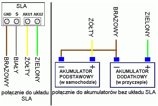 Panel Kontrolny SLA-PK do Systemu ładowania dodatkowego - obrazek 9