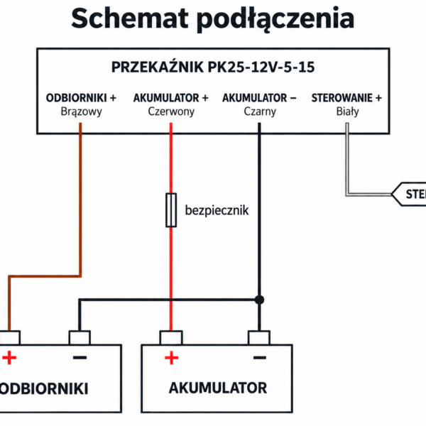 Schemat jak podłączyć odbiorniki po stacyjce.