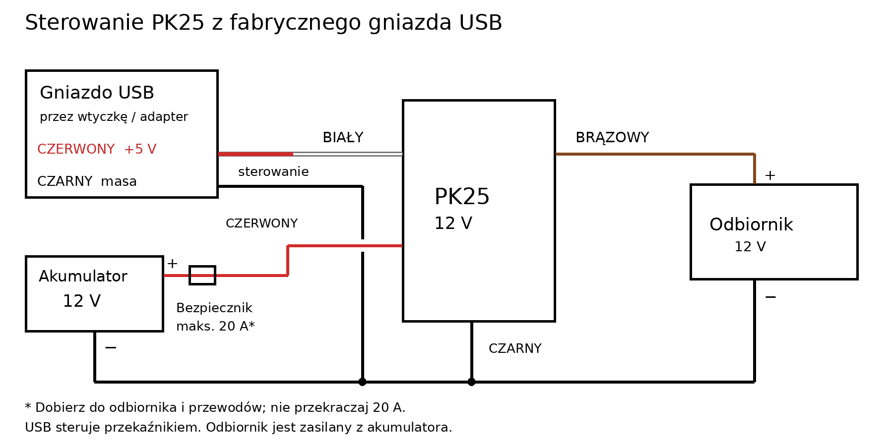 Sterowanie przekaźnikiem PK25 napięciem 5 V z gniazda USB.