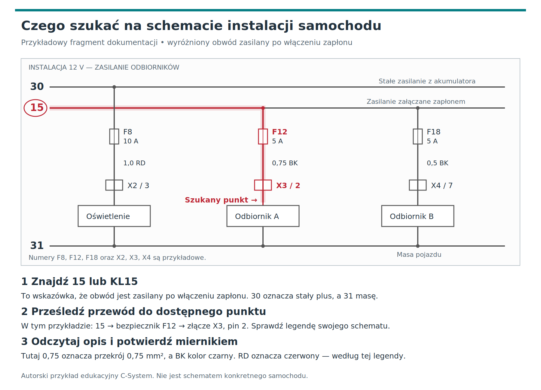 Schemat instalacji: oznaczenie KL15, bezpiecznik F12 i pin 2 złącza X3.