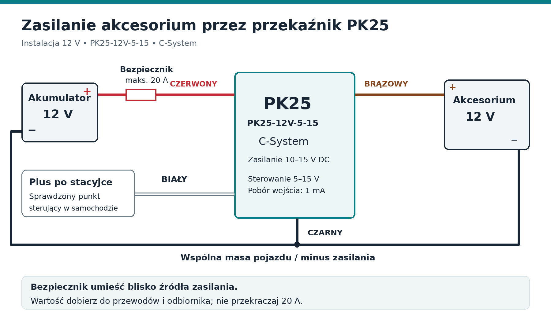 Podłączenie akcesorium przez PK25-12V-5-15 w instalacji 12 V.